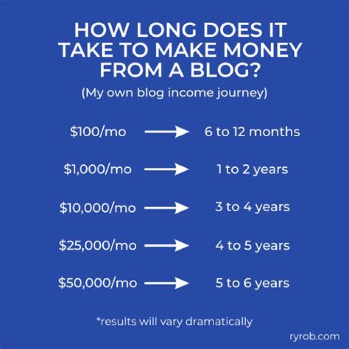 Exploring His Net Worth And Income Journey