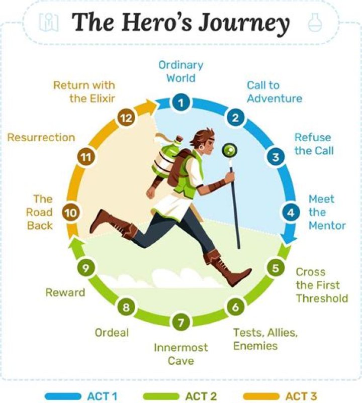 Uncovering The Star's Journey And Impact